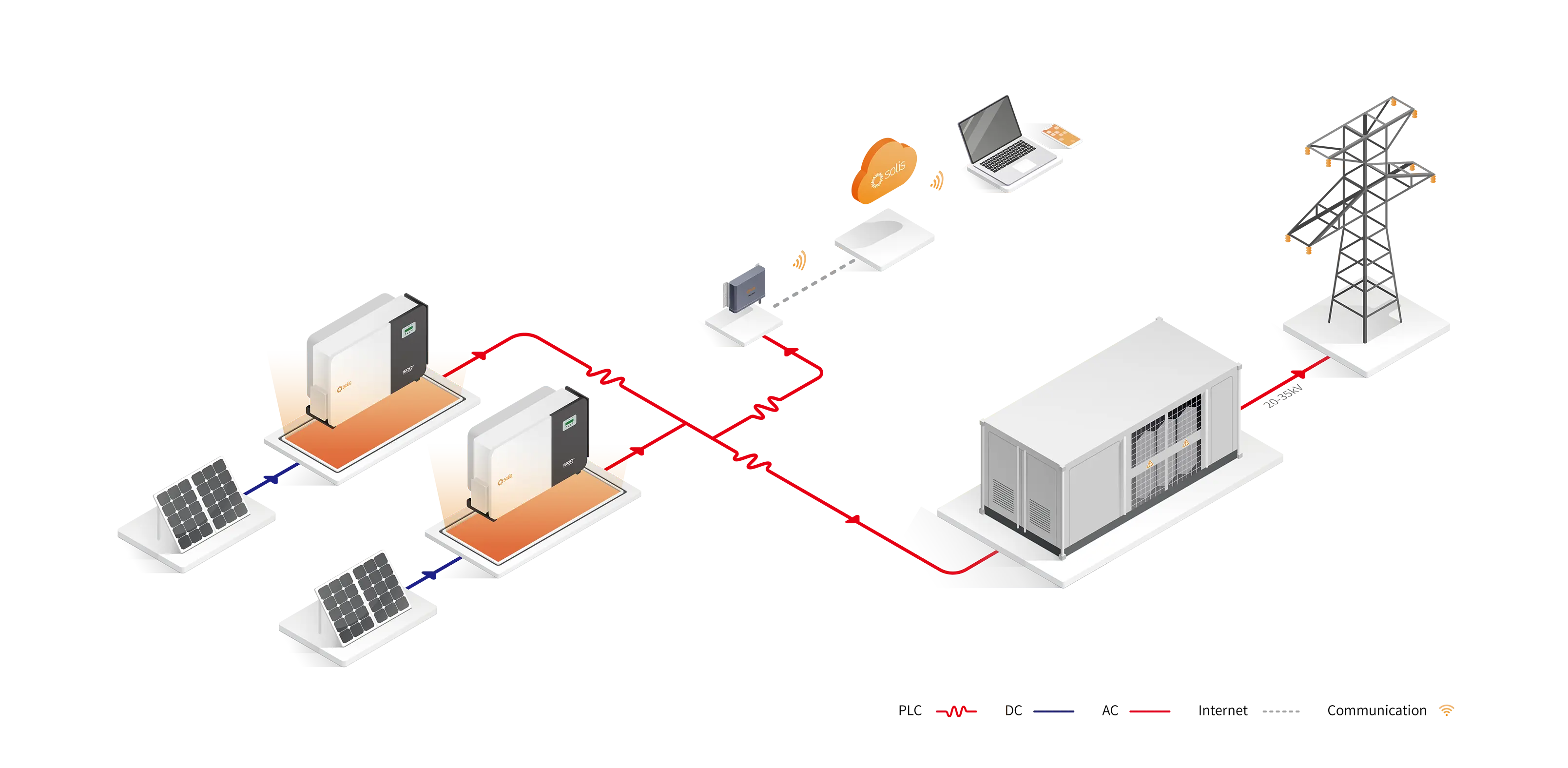 C&I System Diagram